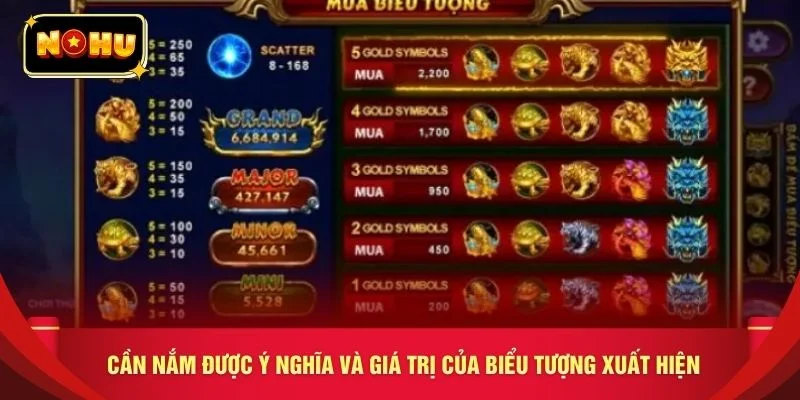 Cần nắm được ý nghĩa và giá trị của biểu tượng xuất hiện